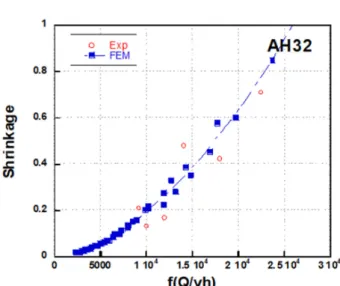 Fig. 4 Method of triangular heating pattern and path generation  이어서,  가열경로  생성시에  가열방향  및  가열순서를  결정하 기 쉽도록 하기 위하여 Fig