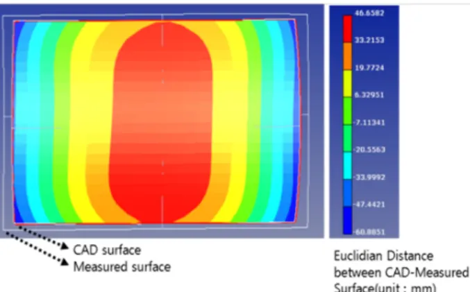 Fig. 19 Localization result of initial measured surface and  designed  surface