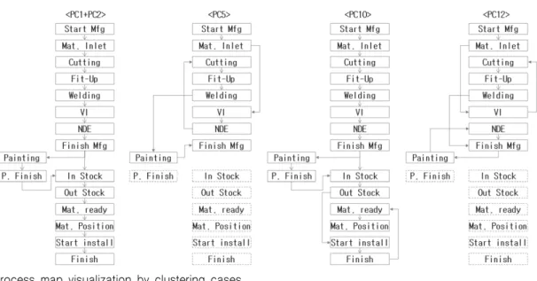 Fig.  4  Abnormal  process  occurrence  detection  chart