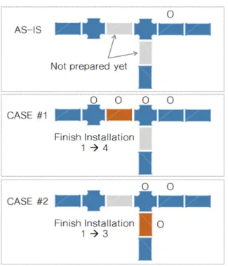 Fig.  7  Variable  concept  of  spools  installation  number  in  order  of  material  arrival  sequence