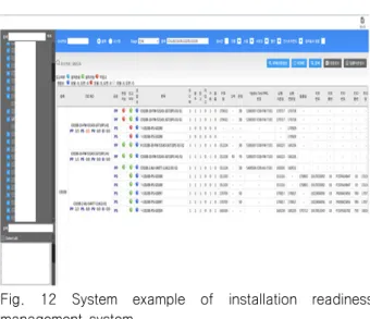 Fig.  12  System  example  of  installation  readiness  management  system 5. 결 론 이번 연구를 통해 해양플랜트의 의장품 설치 준비율 및 설치  순서 관리를 위한 알고리즘 및 시스템 구성을 진행하였다