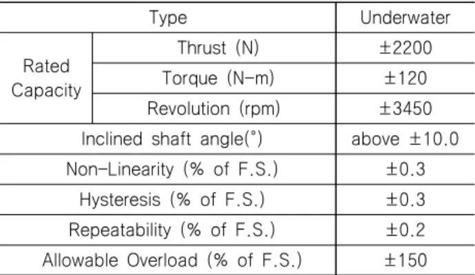Table  1  Specification  of  inclined-shaft  dynamometer 
