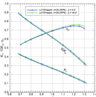 Fig.  8  Rn  variation  at  J  =  1.17  (full-scale) 