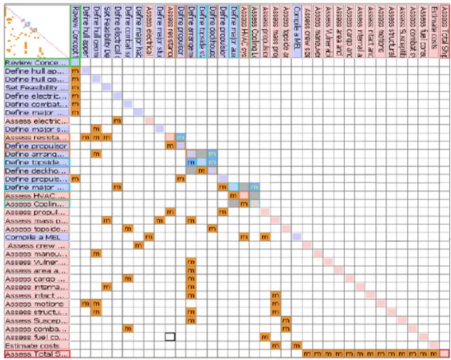 Table  1  Clustered  design  activities  of  US  naval  ship  feasibility  study  process