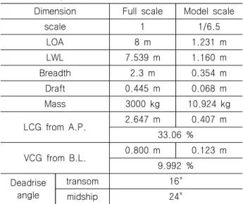 Fig.  2  Wave  measurement  system
