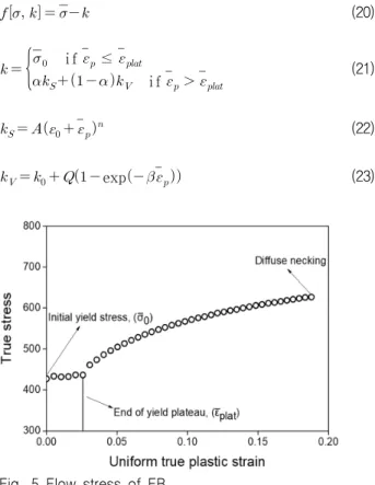 Fig. 4 Numerical simulation models for smooth and notched  specimens