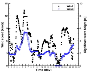 Fig.  5  The  recorded  sea  route  obtained  from  the  AIS  data  of  an  LNGC