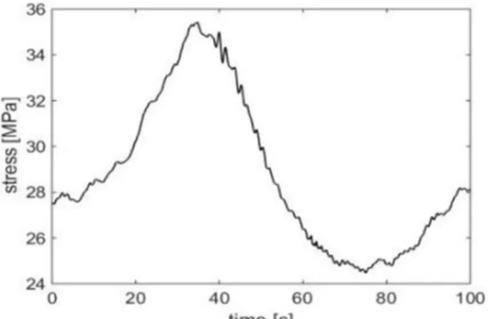 Fig.  1  Structural  modeling  of  wave  and  offshore  wind  hybrid  power  generation  system  and  fairlead