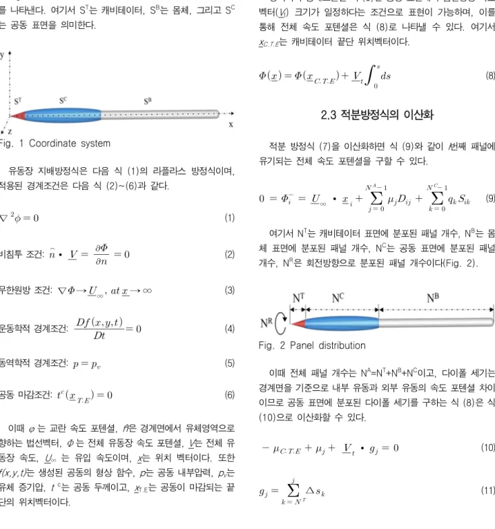 Fig.  1  Coordinate  system   