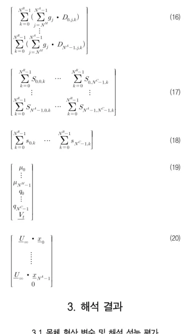 Fig. 3 Algebraic form of the discretized integral equation