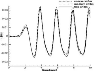 Fig.  7  Grid  system  for  numerical  simulation