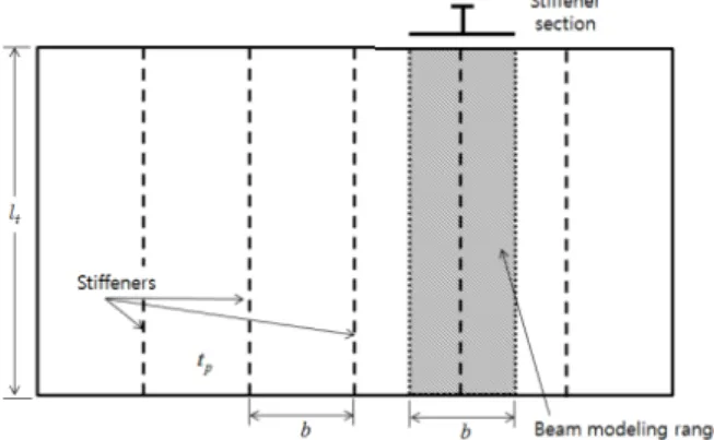 Fig.  4  Geometry  of  bulkhead  and  beam  modeling