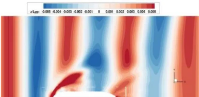 Fig.  10는  계산된  wave  pattern의  예(    )를  보인다. 