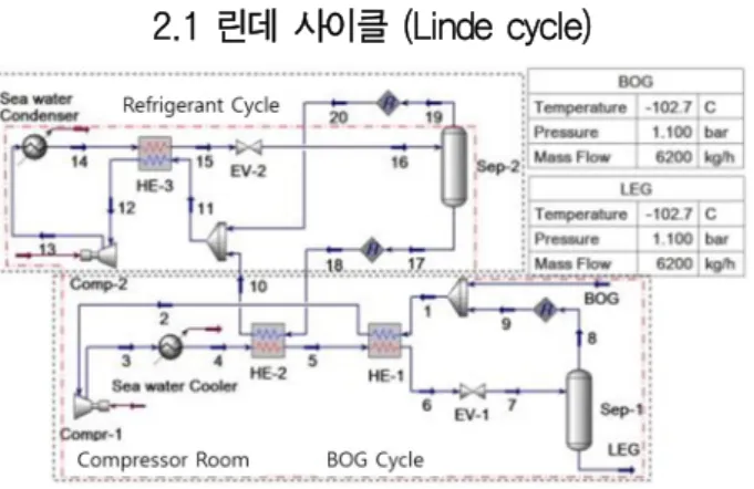 Fig.  1  Process  flow  diagram  of  Linde  cycle