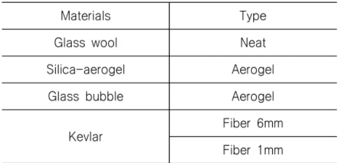 Table  1  Description  of  experimental  scenarios