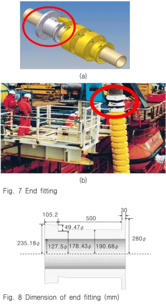 Fig.  8  Dimension  of  end  fitting  (mm)