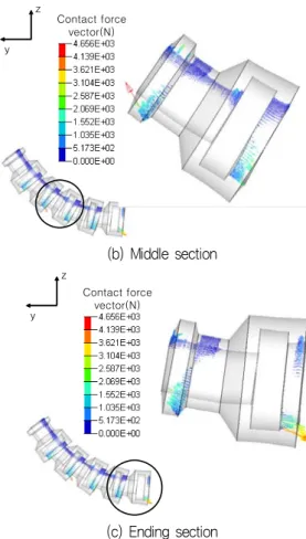 Fig.  12  Displacement  contour