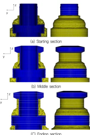 Fig.  17  Optimized  design  of  Bend  restrictor 4.4 최적화 모델 검증 위상  최적화  모델의  구조  성능을  검증하기  위해  최적화  모델 을 적용하여 Fig