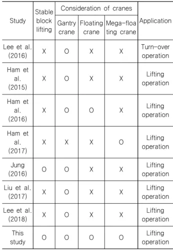 Table  1  Comparison  of  this  study  with  related  works