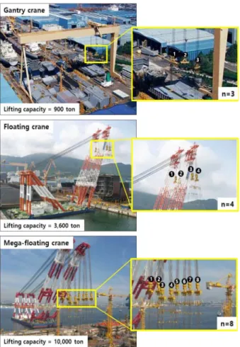 Table  2  Problem  type  according  to  the  crane  type Crane  type n n c n v Problem  type