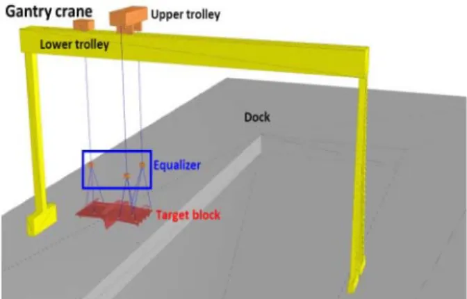 Fig.  5  Simulation  result  of  the  block  lifting  using  the  gantry  crane