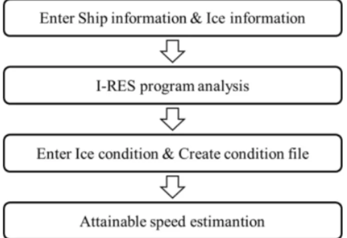 Fig.  2  Coordinate  system