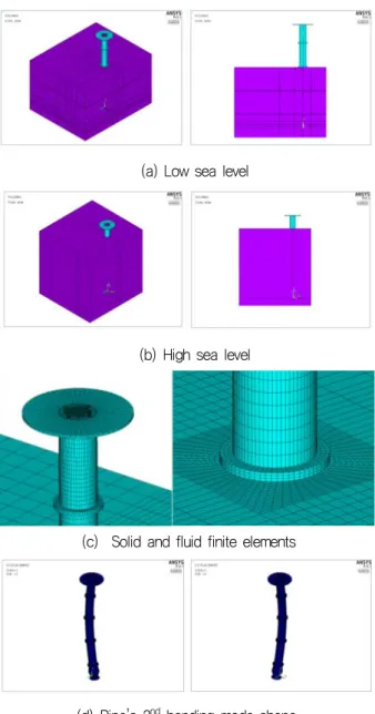 Fig.  6  Pipe  and  sole  plate