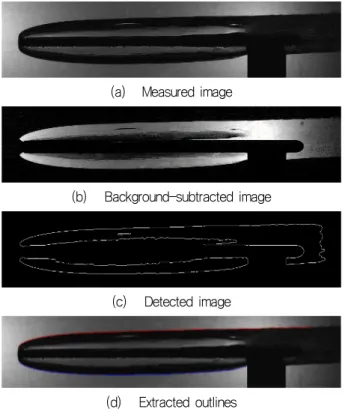 Fig.  18  Sample  output  from  the  automatic  outline  extraction  process(d c =30mm,  σ min =0.185)