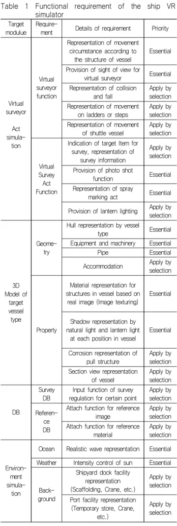 Table  1  Functional  requirement  of  the  ship  VR  simulator 