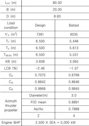 Table  1  Principle  specifications  of  PSV 