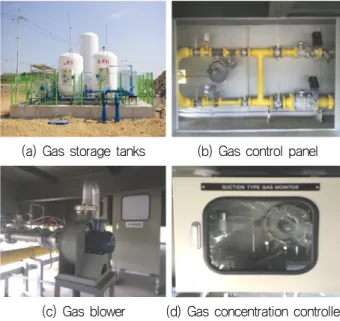Fig.  6  A  test  jig  for  the  modeling  of  gas  clouds  and  installations  of  pressure  sensors 