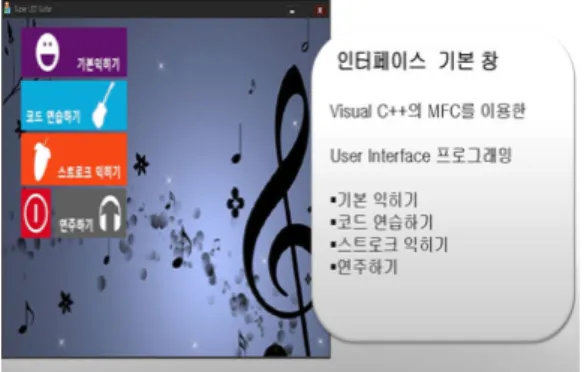 Fig. 5는 위에서 설명한 프로그램의 구성에 따라 프로 그램된 기타 학습용 프로그램의 메인 UI  화면을 보여주 고 있으며 초보자의 쉬운 기타학습을 위하여 네 가지의  기본 학습창으로 구성되어 있다