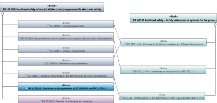 Fig.  3  Requirement  diagram  -  ‘Function  allocation  for  reliability  analysis  model’