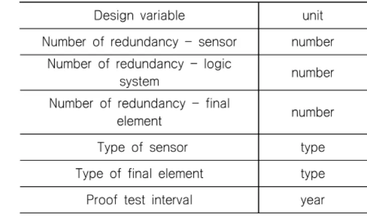 Table  2  Design  variables  and  units