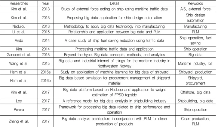 Table  1  Summary  of  related  works