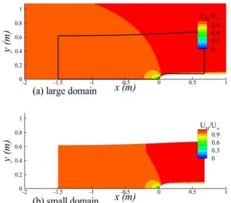 Fig.  5  Comparison  of  domain  sizes  when  two  studs  are  installed  a  flat  plate  and  a  bulbous  bow