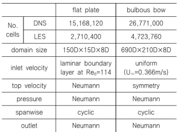 Table  2  Numerical  conditions