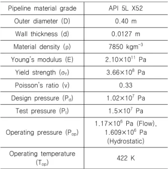 Table  1  Pipeline  material  properties 