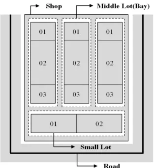 Table  3  Attribute  information  that  exists  in  small  layer