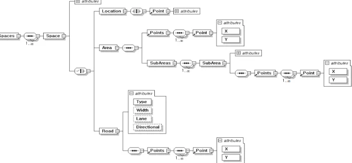 Fig.  4  Design  schema  structure  so  that  geometric  information  of  geographic  information  system  can  be  stored