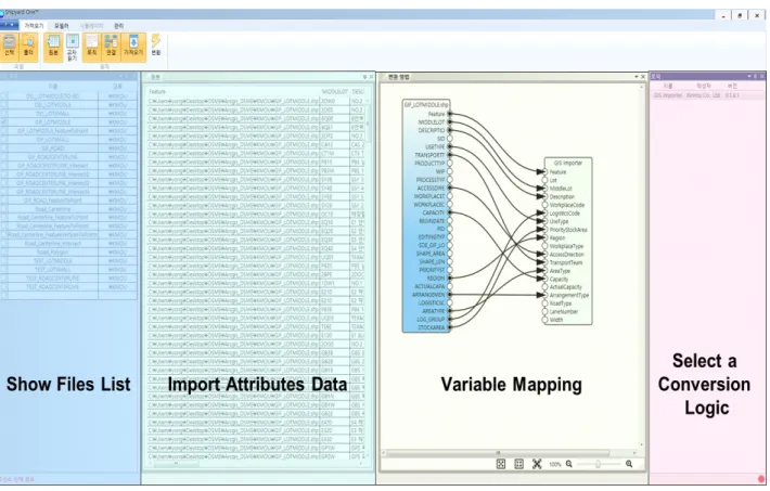 Fig.  7  The  process  of  converting  a  geographic  information  system  into  a  simulation  model