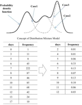 Fig.  8  Simple  example  of  distribution  model