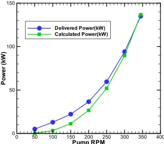Fig.  14  Delivered  power  and  calculated  power