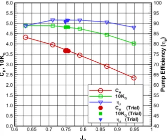 Fig.  15  Comparison  with  trial  test  result
