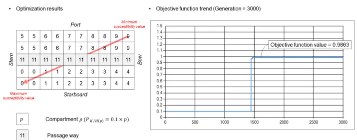 Table  4  Layout  conditions  and  values  for  example  #2