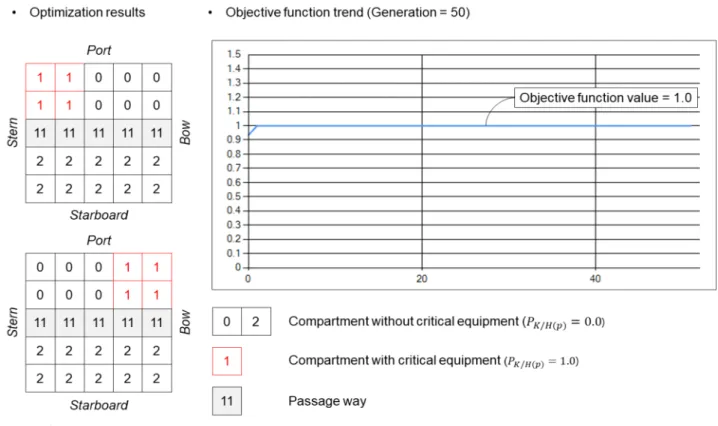 Table  3  Layout  conditions  and  values  for  example  #1Fig.  9  Optimization  result  of  example  #1
