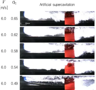 Fig.  10  Drag  force  versus  natural  cavitation  number
