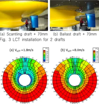 Fig. 2 Installation of the draft panel, propeller and rudder