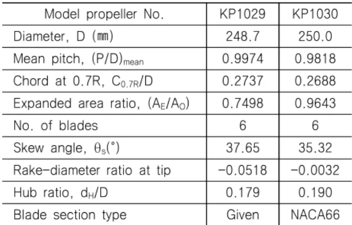 Table  1  Principal  particulars  of  the  existing  propellers  Model  propeller  No