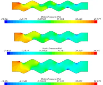 Fig.  13  Pressure  contours  varying  span  size